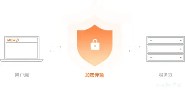 HTTP与HTTPS的区别：了解您的网站安全性